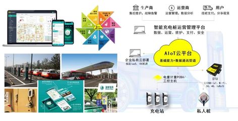 萬物智聯(lián)時代 機智云IoT私有云部署方案助力企業(yè)數(shù)字化轉(zhuǎn)型——以太陽能計算機軟件科技為例